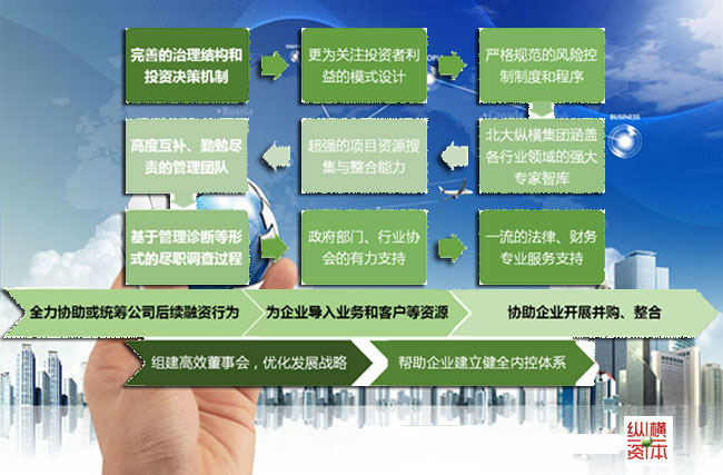 北京北大纵横管理咨询有限责任公司资源与优势